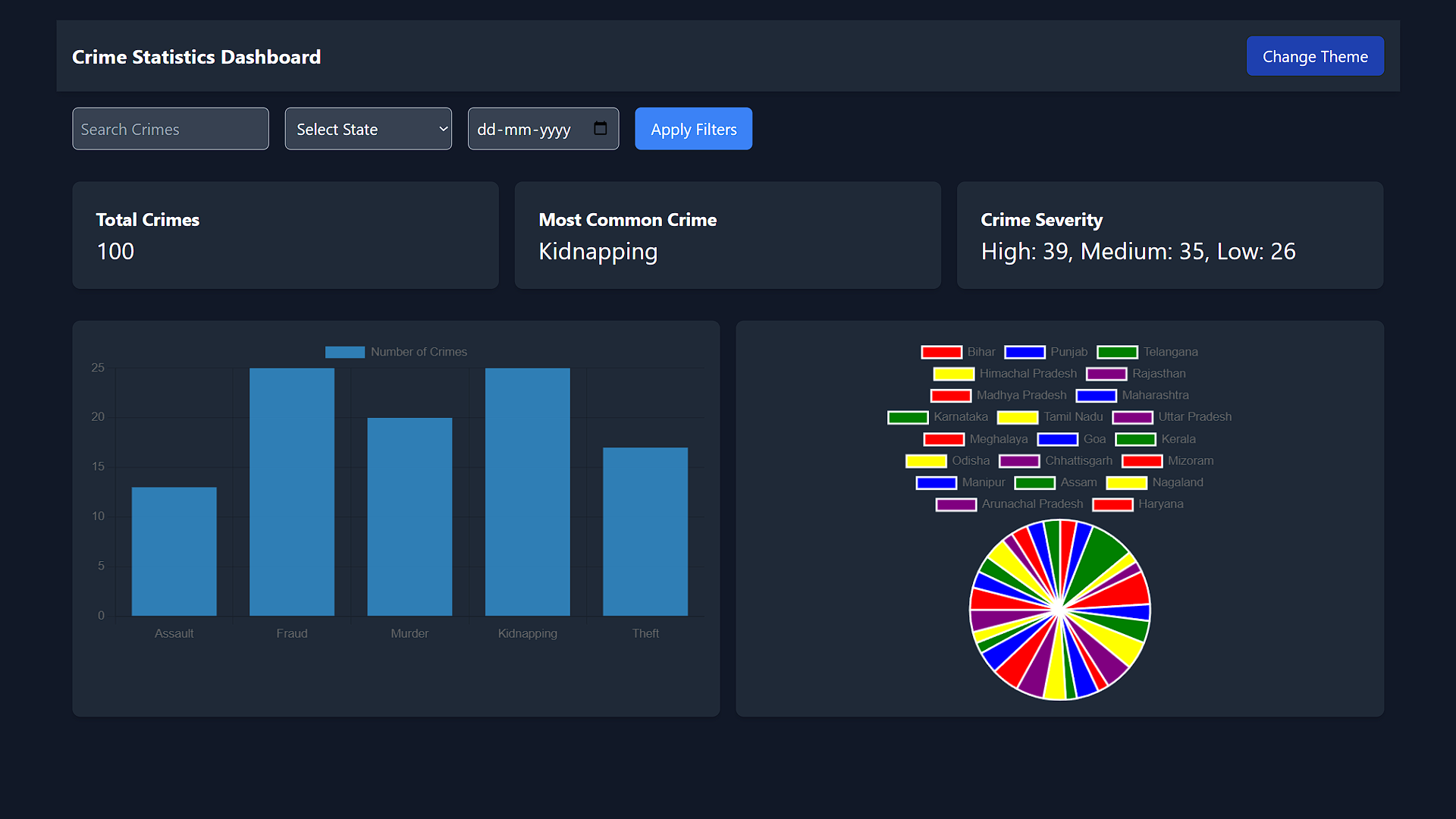  Crime Dashboard